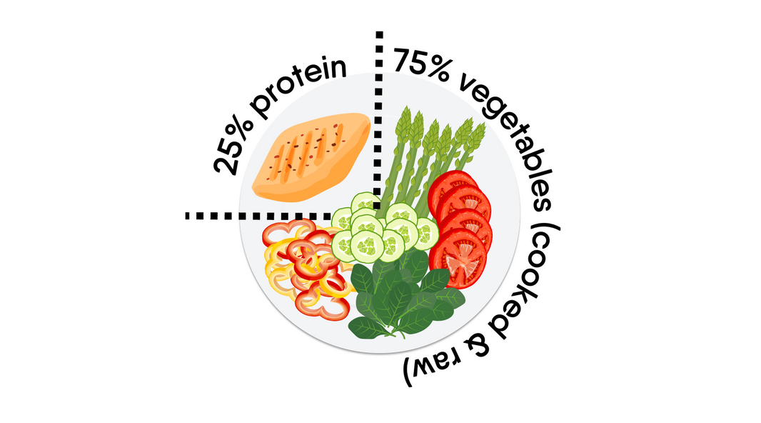 Portion Sizes